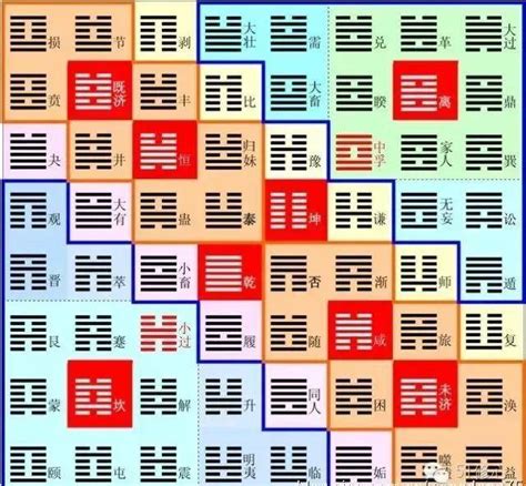 九卦|《易经》全文64卦翻译及图解